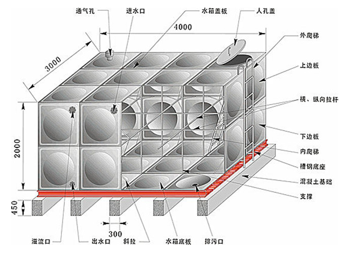 水箱结构图.png